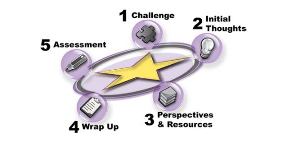 Student Centered Transition Planning